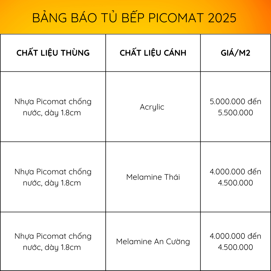 bao gia tu bep nhua